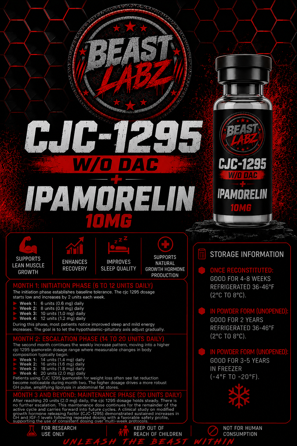 CJC-1295 w/o DAC + IPAMORELIN