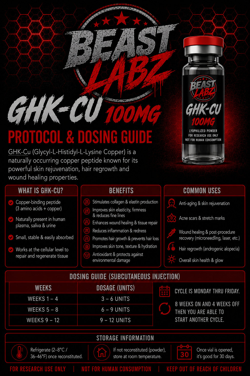 GHK-CU