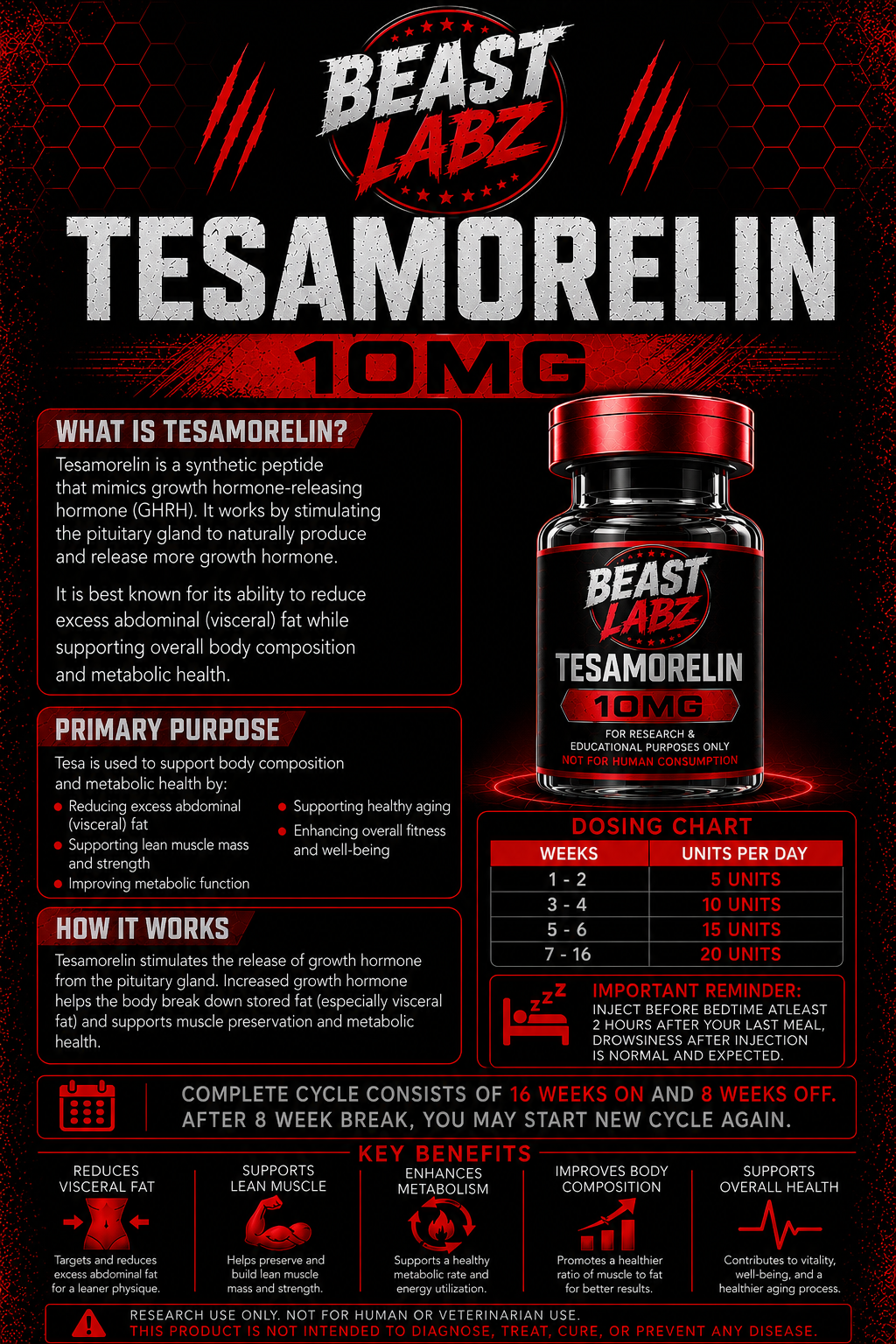 TESAMORELIN